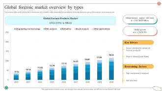 Global Forensic Market Overview By Types