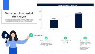Global Franchise Market Size Analysis Guide For Establishing Franchise Business