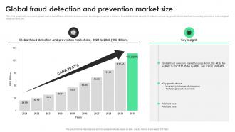 Global Fraud Detection And Prevention Market Size