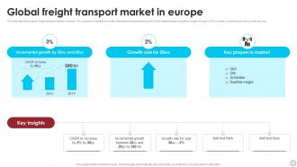 Global Freight Transport Market In Europe