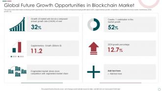 Global Future Growth Opportunities In Blockchain Market