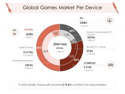 Global games market per device hotel management industry ppt portrait