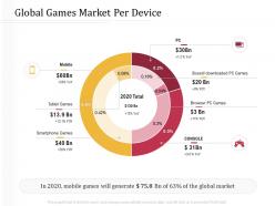 Global games market per device m3209 ppt powerpoint presentation slides format ideas