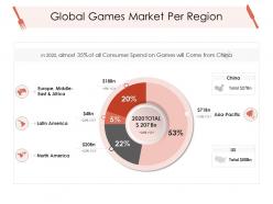 Global games market per region hotel management industry ppt background