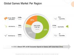 Global games market per region strategy for hospitality management ppt portfolio layout