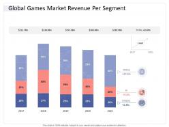 Global games market revenue per segment hospitality industry business plan ppt introduction