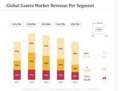 Global games market revenue per segment m3211 ppt powerpoint presentation infographic vector
