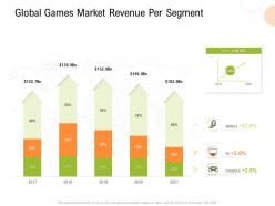 Global games market revenue per segment strategy for hospitality management ppt templates