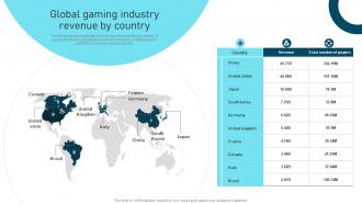 Global Gaming Industry Blockchain Based Cryptocurrency Token Offering Software
