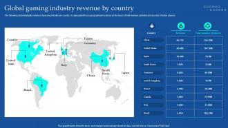 Global Gaming Industry Revenue By Country NFT Non Fungible Token Based Game