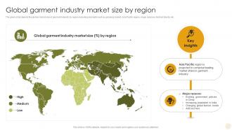 Global Garment Industry Market Size By Region Adopting The Latest Garment Industry Trends