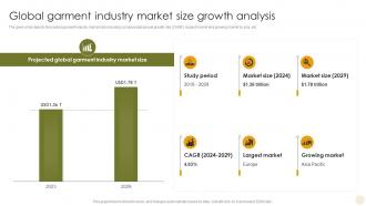 Global Garment Industry Market Size Growth Analysis Adopting The Latest Garment Industry Trends