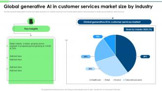 Global Generative AI In Customer Services Market Size By Industry chatGPT Into Customer chatGPT SS