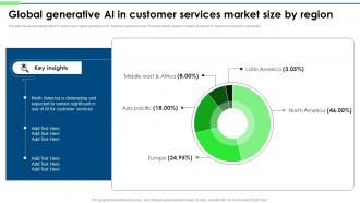 Global Generative AI In Customer Services Market Size By Region Integrating chatGPT Into Customer chatGPT SS