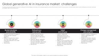 Global Generative AI In Insurance Market Challenges Generative AI Transforming Insurance ChatGPT SS V