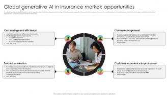 Global Generative AI In Insurance Market Generative AI Transforming Insurance ChatGPT SS V
