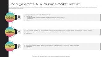 Global Generative AI In Insurance Market Restraints Generative AI Transforming Insurance ChatGPT SS V