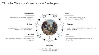 Global Governance Structures And International Relations Overview PPT Demonstration AT Informative