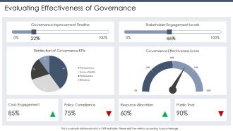 Global Governance Structures And International Relations Overview PPT Demonstration AT Adaptable