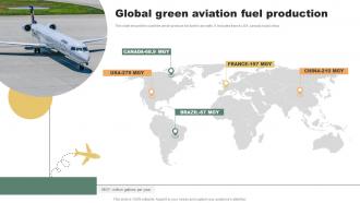 Global Green Aviation Fuel Production