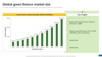 Global Green Finance Market Size Green Finance Fostering Sustainable CPP DK SS