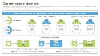 Global Green Technology Adoption Index Ppt Powerpoint Presentation File Slides