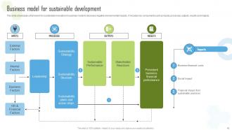Global Green Technology And Sustainability Development Industry Analysis Complete Deck Idea Multipurpose