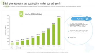 Global Green Technology And Sustainability Market Size And Growth Ppt Grid
