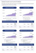 Global growth and income portfolio presentation report infographic ppt pdf document