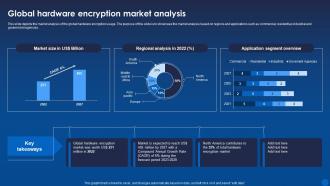 Global Hardware Encryption Market Analysis Encryption For Data Privacy In Digital Age It