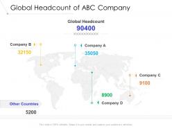 Global headcount of abc company