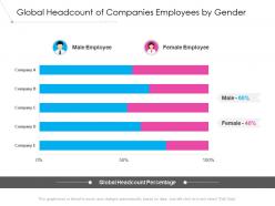 Global headcount of companies employees by gender