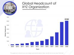 Global Headcount Of XYZ Organization