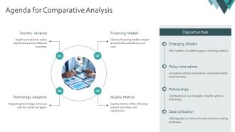 Global Health Care Systems Comparative Analysis PPT Mockup AT Content Ready Slides