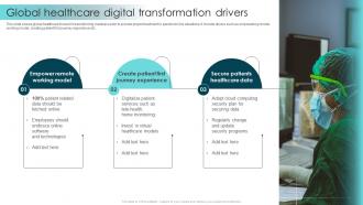 Global Healthcare Digital Transformation Drivers