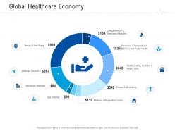 Global Healthcare Economy Healthcare Management System Ppt Pictures Graphics Design