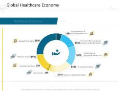 Global healthcare economy hospital management ppt icon samples