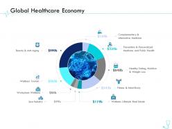 Global healthcare economy pharma company management ppt introduction