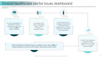 Global Healthcare Sector Issues Dashboard