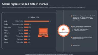 Global Highest Funded Fintech Startup