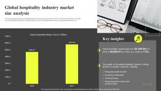 Global Hospitality Industry Market Size Analysis Hospitality Industry Report IR SS