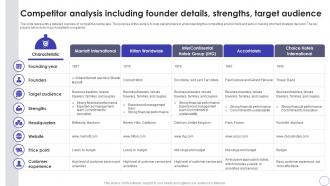 Global Hospitality Industry Outlook Competitor Analysis Including Founder IR SS