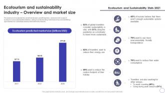 Global Hospitality Industry Outlook Ecotourism And Sustainability Industry IR SS