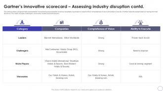 Global Hospitality Industry Outlook Gartners Innovative Scorecard Assessing IR SS Unique Customizable