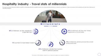 Global Hospitality Industry Outlook Hospitality Industry Travel Stats Of Millennials IR SS