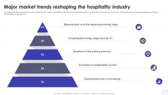 Global Hospitality Industry Outlook Major Market Trends Reshaping The Hospitality IR SS