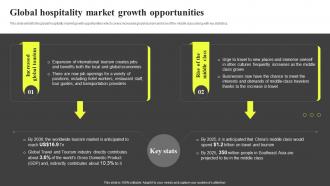 Global Hospitality Market Growth Opportunities Hospitality Industry Report IR SS
