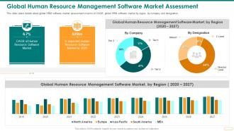 Global Human Resource Management Resource Management Platform Pitch Deck