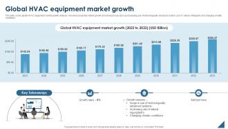 Global HVAC Equipment Market Growth Ppt Presentation