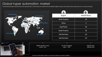 Global Hyper Automation Market Implementation Process Of Hyper Automation